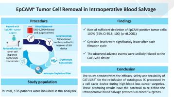 Removal of EpCAM-positive tumor cells during intraoperative blood salvage– A pivotal multicenter clinical study (REMOVE)