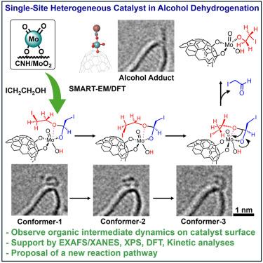 Atomic-resolution imaging as a mechanistic tool for studying single-site heterogeneous catalysis