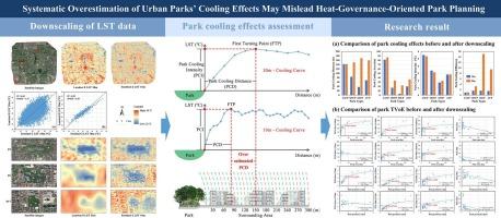 Systematic overestimation of urban Parks’ cooling effects may mislead heat-governance-oriented park planning