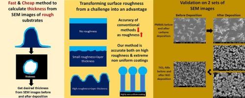 Measurement of thickness of thin coatings on rough substrates via computational analysis of SEM images