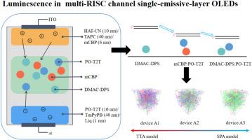 The analysis of the electroluminescence performance of multi-RISC channel single-emissive-layer organic light-emitting diode