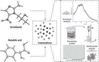 Preparation and characterization of a secnidazole-mandelic acid coamorphous system: enhanced dissolution profile, antibacterial properties, and theoretical druglikeness assessment