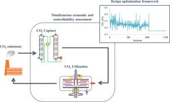 CO2 capture and utilization for production of precipitated calcium carbonate in a rotating packed bed: simultaneous design and control using distributed computing