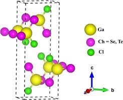 Electronic structure and multifunctional properties of novel GaChCl (Ch = Se, Te) ternary chalcohalides: Insights from first-principles calculations