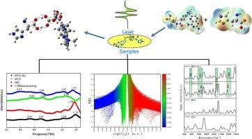 Research on the cocrystal of methotrexate and histidine based on terahertz spectroscopy and DFT calculations