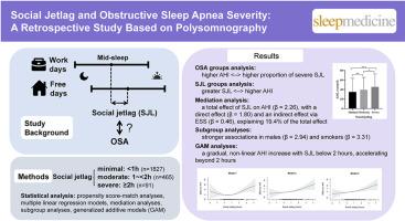 Social jetlag and obstructive sleep apnea severity: A retrospective study based on polysomnography