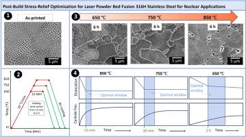 Post-build stress-relief optimization for laser powder bed fusion 316H stainless steel