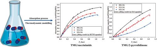 Thermodynamic analysis of nitric oxide absorption in deep eutectic solvents comprising 1,1,3,3-tetramethylguanidine