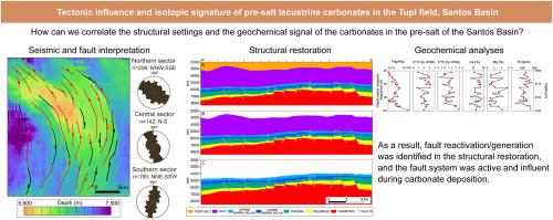 Tectonic influence and isotopic signature of pre-salt lacustrine carbonates in the Tupi field, Santos Basin