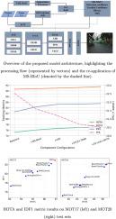 FocusTrack: Enhancing object detection and tracking for small and ambiguous objects
