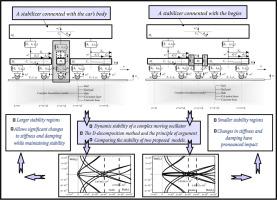 Stability analysis of vibrations in a complex moving object equipped with two innovative types of stabilizers: A comparative study