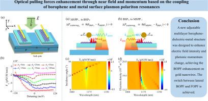 Optical pulling forces enhancement through near field and momentum based on the coupling of borophene and metal surface plasmon polariton resonances