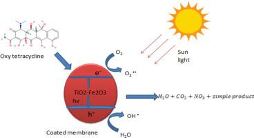 Optimization of novel polyester membranes coated with TiO2 - a-Fe2O3 for photodegradation of oxytetracycline