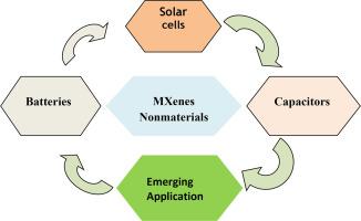 Recent advances in MXenes nanomaterials for energy applications