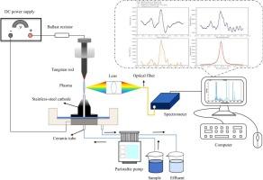 Baseline correction for solution cathode glow discharge (SCGD) atomic emission spectroscopy (AES) using an iterative shift difference algorithm based on fitting-accuracy