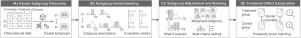 CausalPrism: A visual analytics approach for subgroup-based causal heterogeneity exploration