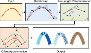 GPU-accelerated rendering of vector strokes with piecewise quadratic approximation