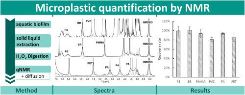 Microplastic quantification in environmental samples with complex organic matrices by diffusion NMR