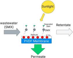 Performance and reusability features of solar-driven N-TiO2-PVDF hybrid photocatalytic membrane for sulphamethoxazole degradation