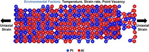 Exploring mechanical performance in Al-Pt binary alloys through molecular dynamics simulations