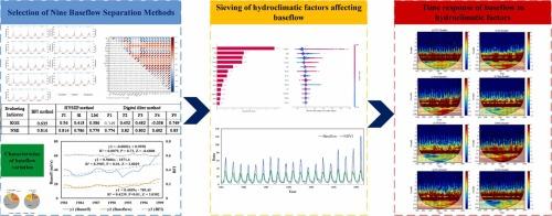 Causes of baseflow variation in an inland river watershed of Northwest China