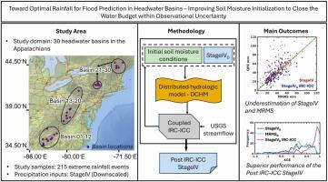 Toward optimal rainfall for flood prediction in headwater basins – improving soil moisture initialization to close the water budget within observational uncertainty