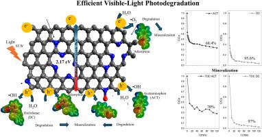 Peroxide-driven activation on NH2 and graphitic-N doped rice-residue carbon for e−/h+ mediated degradation of acetaminophen and diclofenac