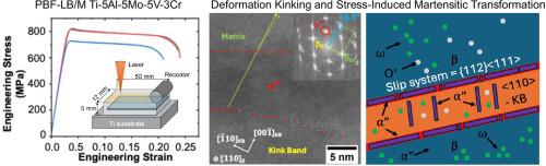Deformation kinking and stress-induced martensitic transformation in a laser-based powder bed fusion-processed metastable β Ti-5Al-5Mo-5V-3Cr alloy