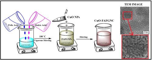 Enhanced methylene blue degradation of copper oxide nanoparticles embedded functionalized graphene nano composites