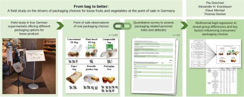 From bag to better: A field study on the drivers of packaging choices for loose fruits and vegetables at the point of sale in Germany