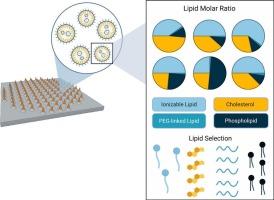 The effect of mRNA-lipid nanoparticle composition on stability during microneedle patch manufacturing