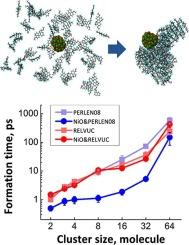 A molecular dynamics study of NiO catalyst-induced perylene prenucleation