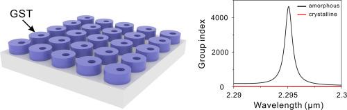 Dynamic control of electromagnetically induced transparency based on symmetric and asymmetric phase-change metasurfaces