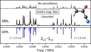 Fourier-transform microwave spectroscopy of cyano-substituted vinoxy radicals