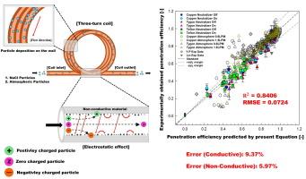 Nanoparticle penetration efficiency prediction model in conductive and non-conductive coils for aerosol measurement system: Experimental research and critical review