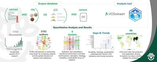 Mapping the research landscape of calcined clay and LC3: A bibliometric perspective on emerging challenges and opportunities