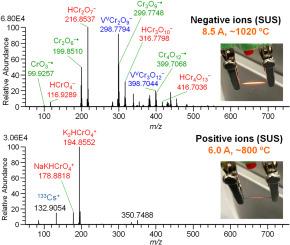 Atmospheric pressure surface ionization mass spectrometry for oxidized SUS304 and nichrome: chromic acids (H2CrnO3n+1) as intermediate precursors for the formation of hexavalent chromium oxide negative ions HCrnO3n+1− and protonated oxide surface as solid acid
