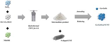 N-doped CNT assisted GeO2–Ge nanoparticles as a high-capacity and durable anode material for lithium-ion batteries
