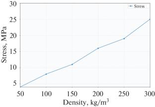 Calculation and Experimental Study of Thermal Processes and Stress–Strain State of Foam Glass during Annealing