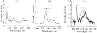 Stereolithographic 3D Printing of BaSO4: Composites and Ceramics