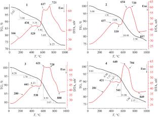 Optimization of the Composition of a Thermally Resistant Dielectric Organosilicate Coating Based on Ladder Polymer Polyphenylsilsesquioxane