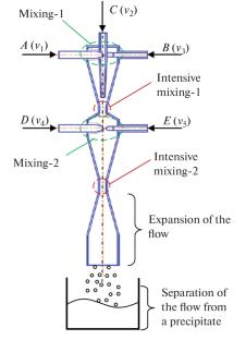 Thermal and Chemical Stability of Composite Ceramic Matrices Based on Zircon