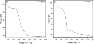 Investigation lithium nitrate doping in PVA:CS blend polymer electrolytes for energy storage devices