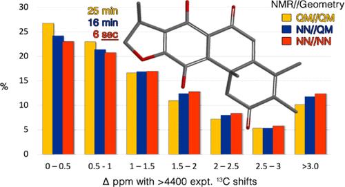 Practical Machine Learning Strategies 4: Using Neural Networks to Replicate Proton and 13C NMR Chemical Shifts Obtained from ωB97X-D/6-31G* Density Functional Calculations