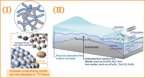 Effect of Surface-Modified Carbon Nanotubes on the Rheological and Tribological Properties of Urea-Based Gels