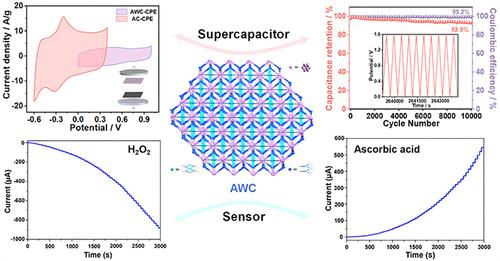 Ag/Cu-phen Complex-Assembled Keggin Polyoxotungstate Nanoclusters for Electrochemical Capacitors and Bi-function Biosensor Performance
