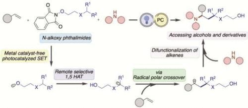 Three-Component Photocatalyzed Difunctionalization of Alkenes via Selective Remote 1,5-HAT of N-Alkoxyphthalimides and a Radical-Polar Crossover Process