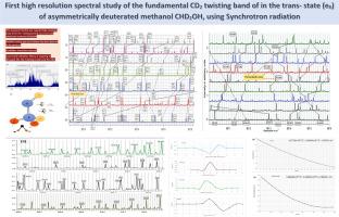 First high-resolution spectral study of the fundamental CD2-twisting band of asymmetrically deuterated methanol CHD2OH in the trans- (e0) configuration, using Synchrotron radiation