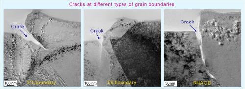 Cracking mechanisms of different grain boundaries in a high-nitrogen austenitic stainless steel under cavitation erosion