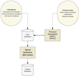 Systematic design and analysis of an industrial symbiosis: Integrating power-to-X technologies with bioprocessing systems
